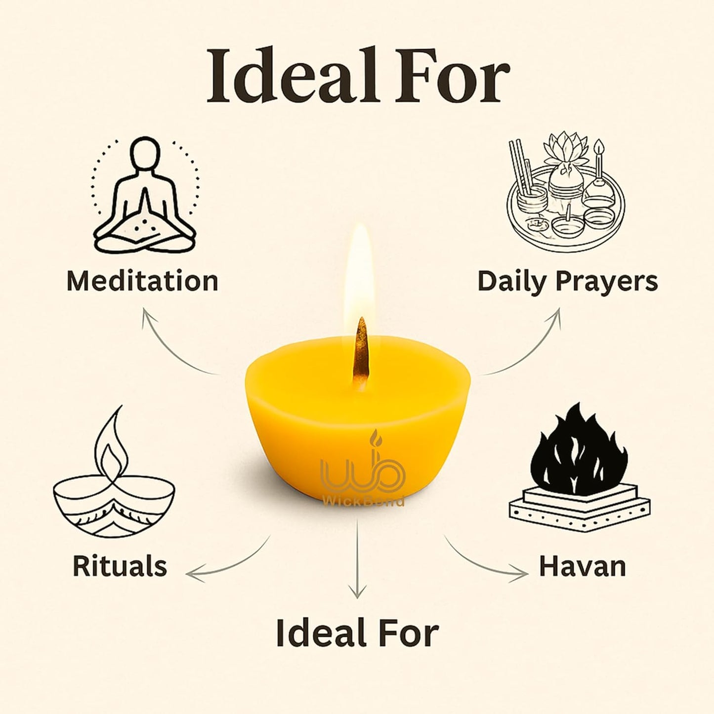 Candlewale Good Morning Ghee – Ghee Diya Batti 100g | Pure Cow Ghee Cotton Wicks | Wax-Free, Ready-to-Use, Long-Burning | for Puja, Aarti, Diwali & Daily Rituals | Pack of 2